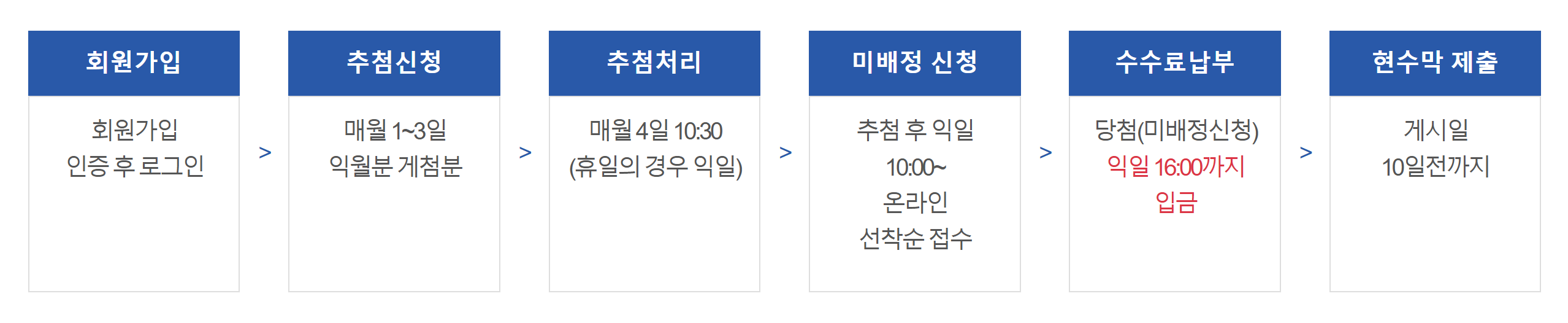 안성지정게시대현수막광고진행.png