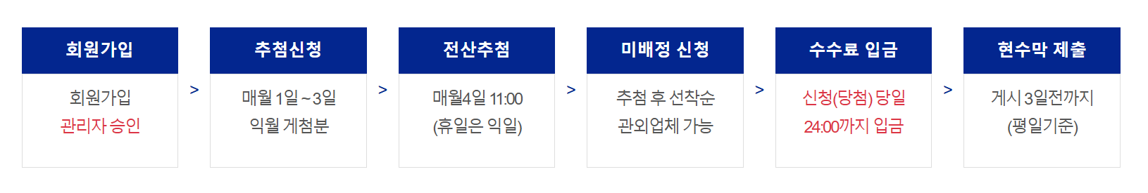 포항시지정게시대신청절차.png