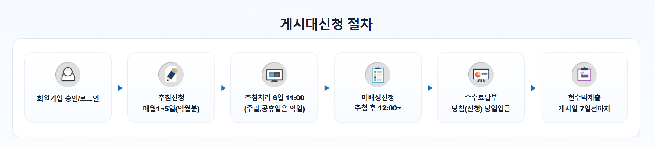화성게시대신청절차.png