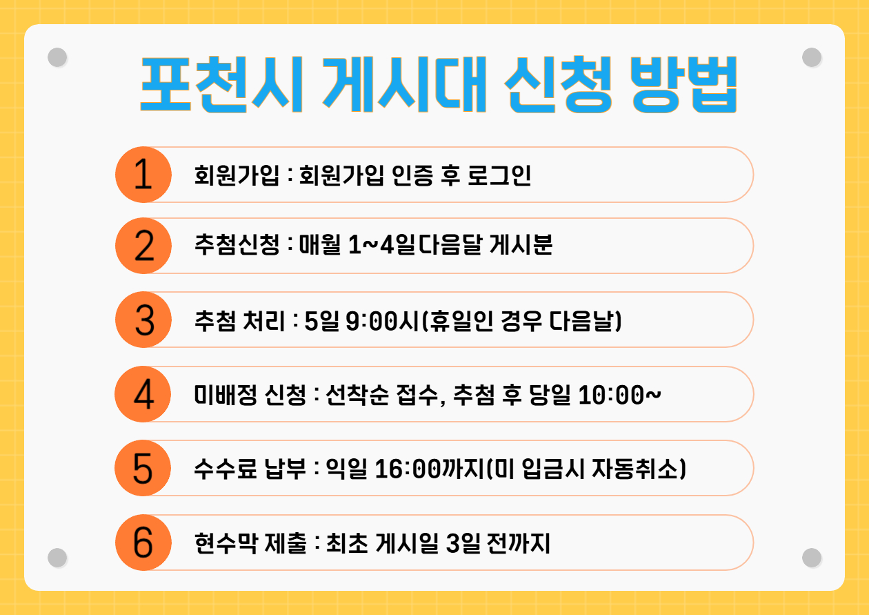 포천지정게시대신청방법.jpg