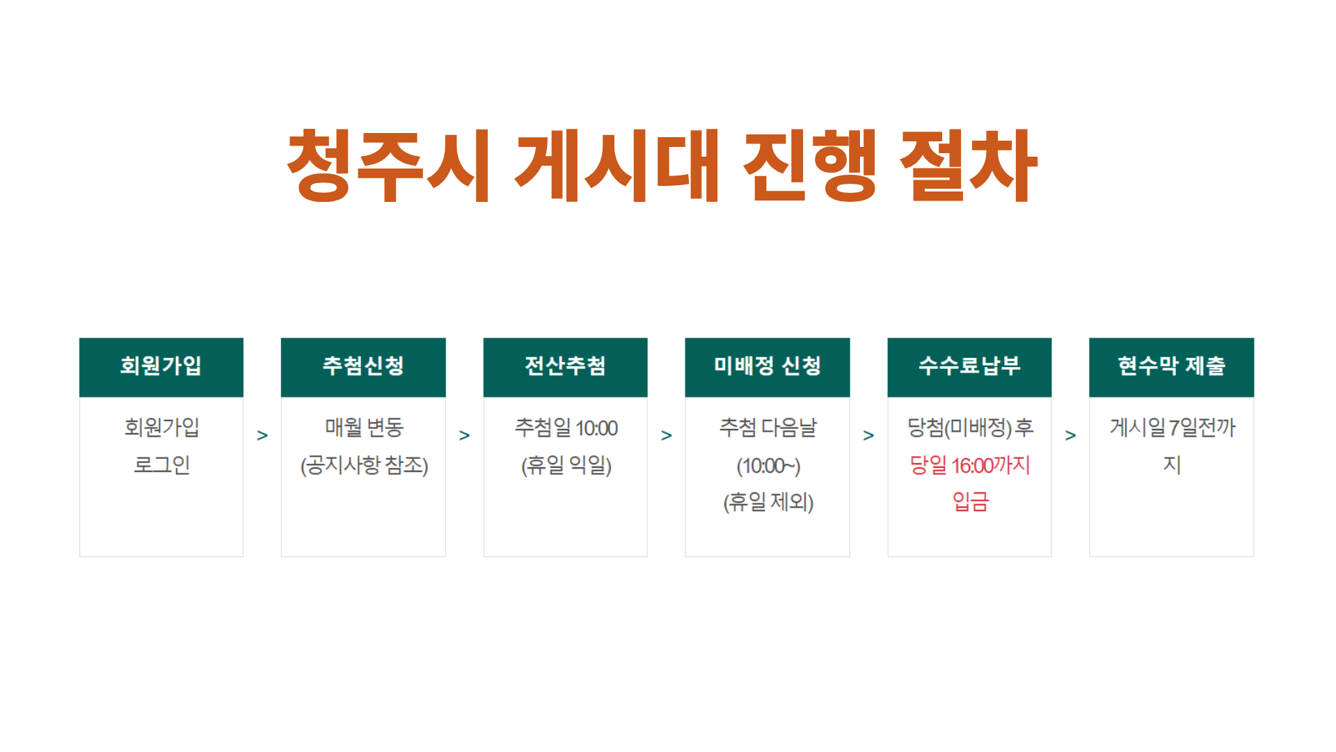 청주시게시대신청절차.png